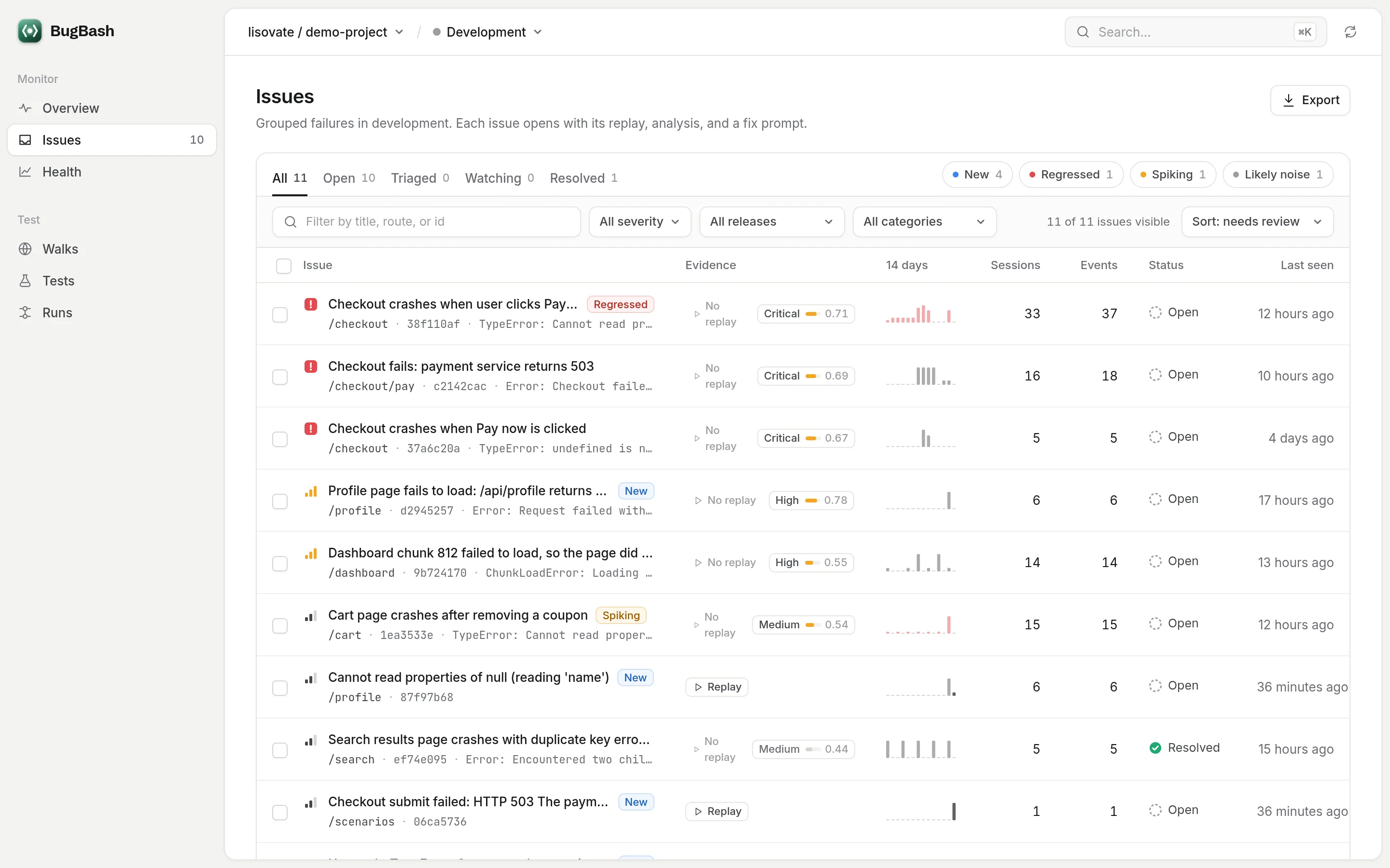 The Issues inbox for a sample project: grouped issues sorted by needs review, each row with severity, route, replay availability, priority and confidence, a 14-day sparkline, sessions, events, status and last seen, with New, Regressed, Spiking and Likely noise filters.